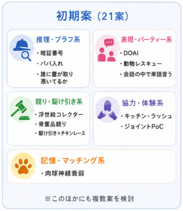 目指せユートピア！ ルールブック表
